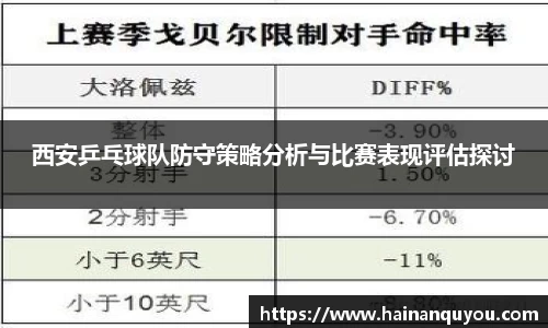 西安乒乓球队防守策略分析与比赛表现评估探讨