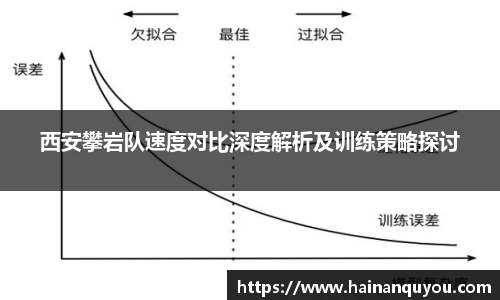 西安攀岩队速度对比深度解析及训练策略探讨
